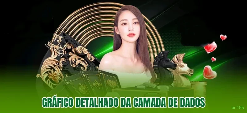 Login rápido no app br485